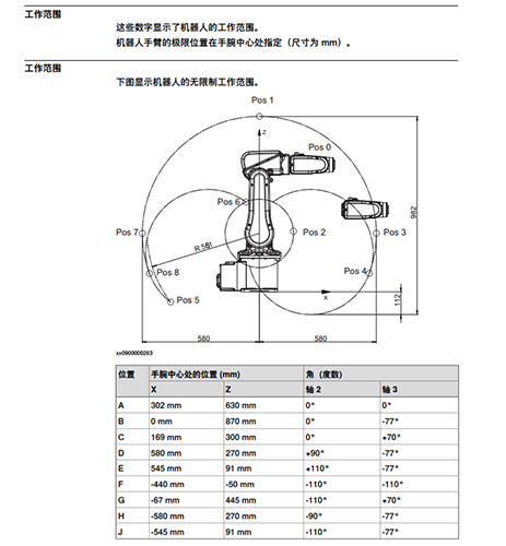 IRB 120