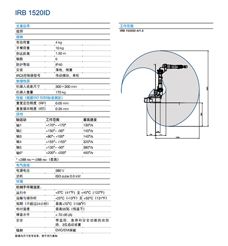 IRB 1520ID