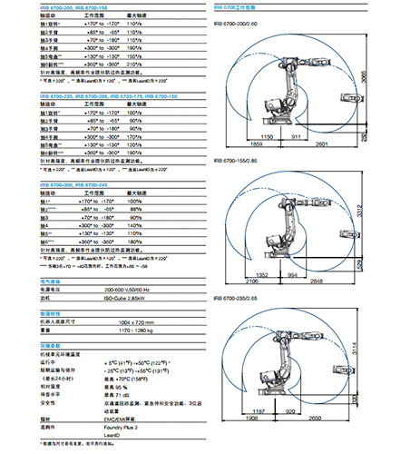 IRB 6700