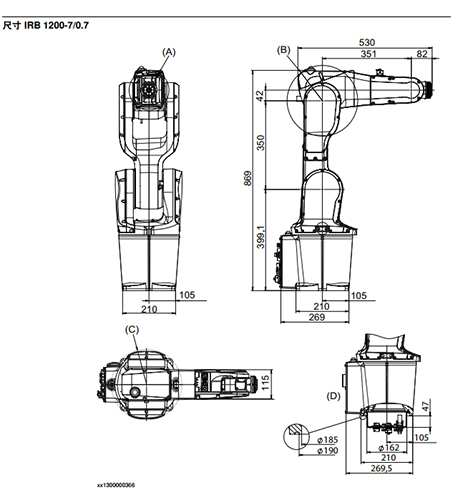 IRB 1200