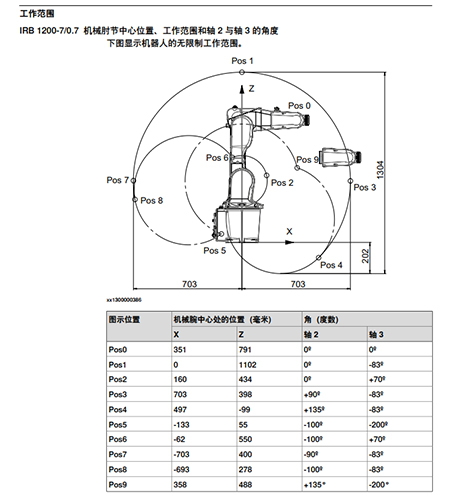 IRB 1200