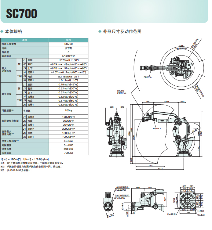 SC700