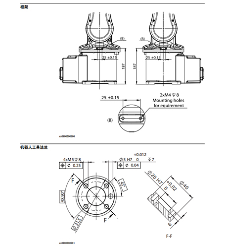 IRB 120