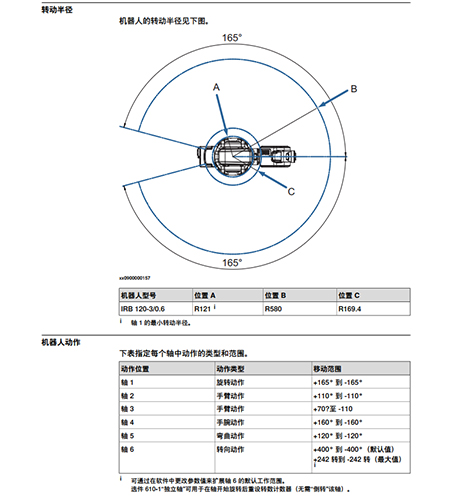 IRB 120
