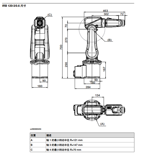 IRB 120