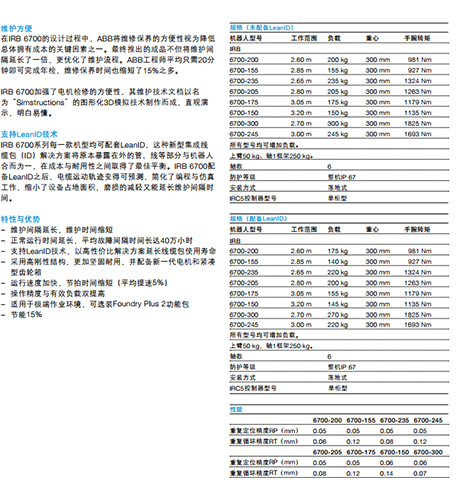 IRB 6700