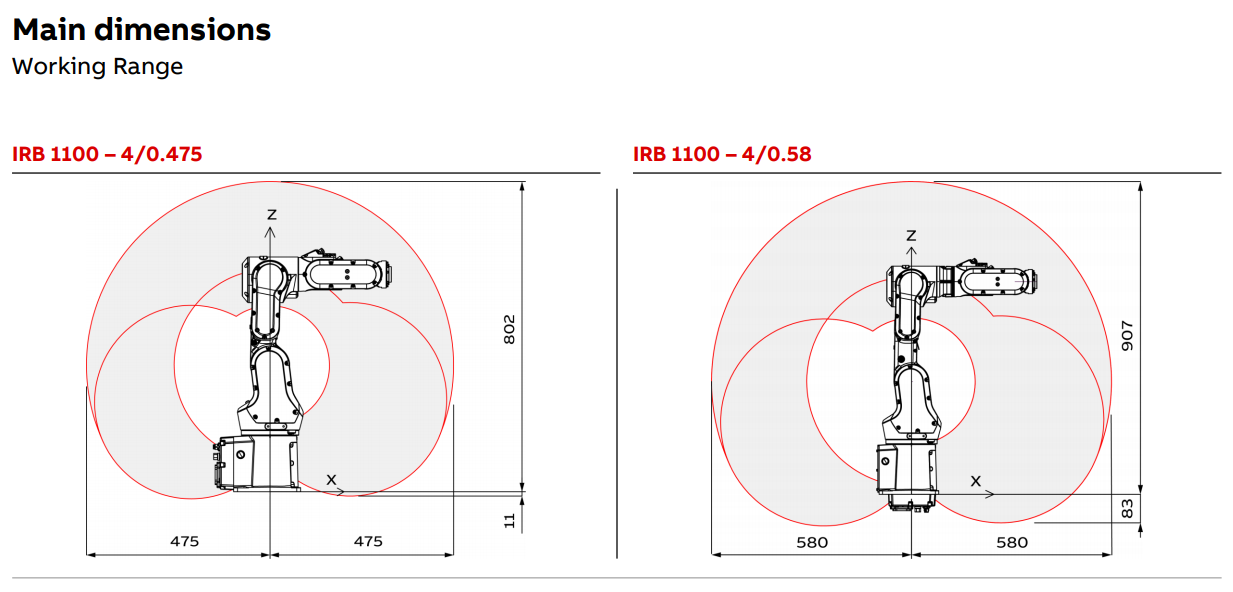 IRB 1100