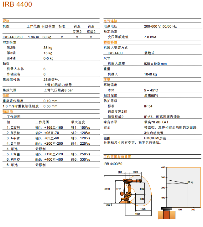IRB 4400
