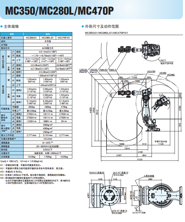 MC350MC280LMC470P