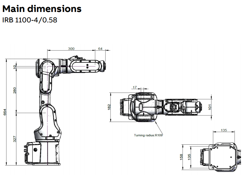 IRB 1100