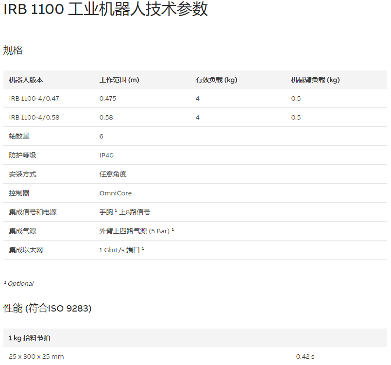 IRB 1100