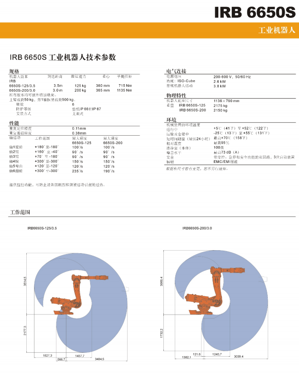 IRB 6650S